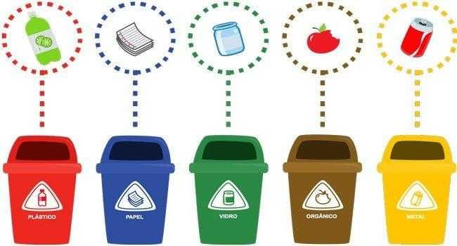 lixos para reciclagem